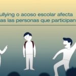 Argentina contra el Bullying – Campaña Nacional